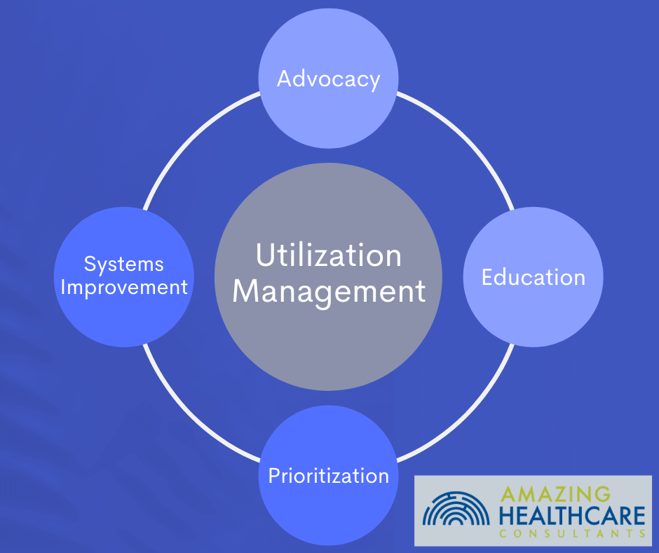 how utilization management helps patients